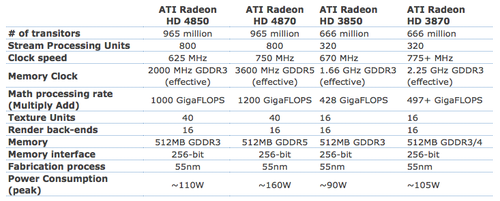 AMD Compare Table