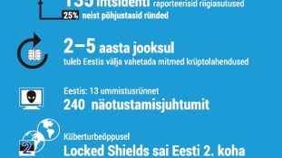 2013. a olulisemad küberturvalisuse intsidendid ja tähelepanu pälvinud teemad Eestis