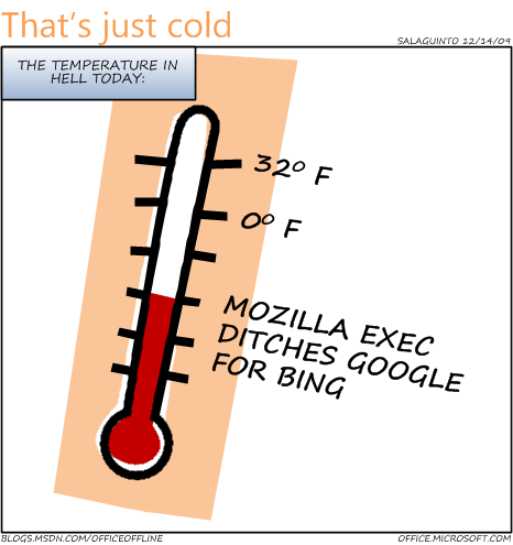 Hell - Temperature