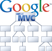 Google Sitemap ja ASP.NET MVC sümbioos