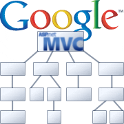 Google Sitemap ja ASP.NET MVC sümbioos
