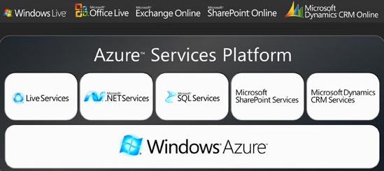 azure-services-platform